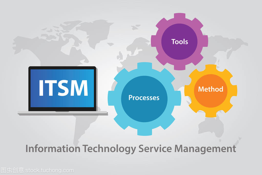 深度解析ITSM 從服務管理到技術開發的全面指南
